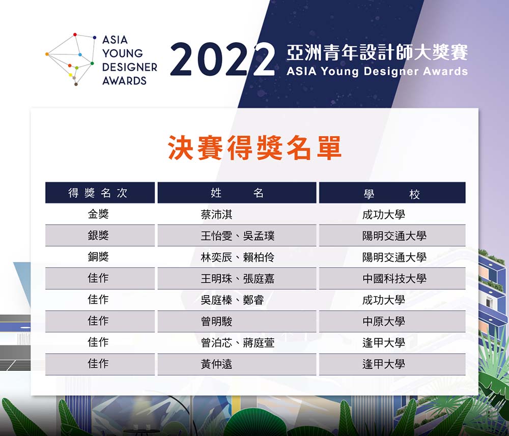 2022 AYDA Awards 亞洲青年設計師大獎賽決選結果公告