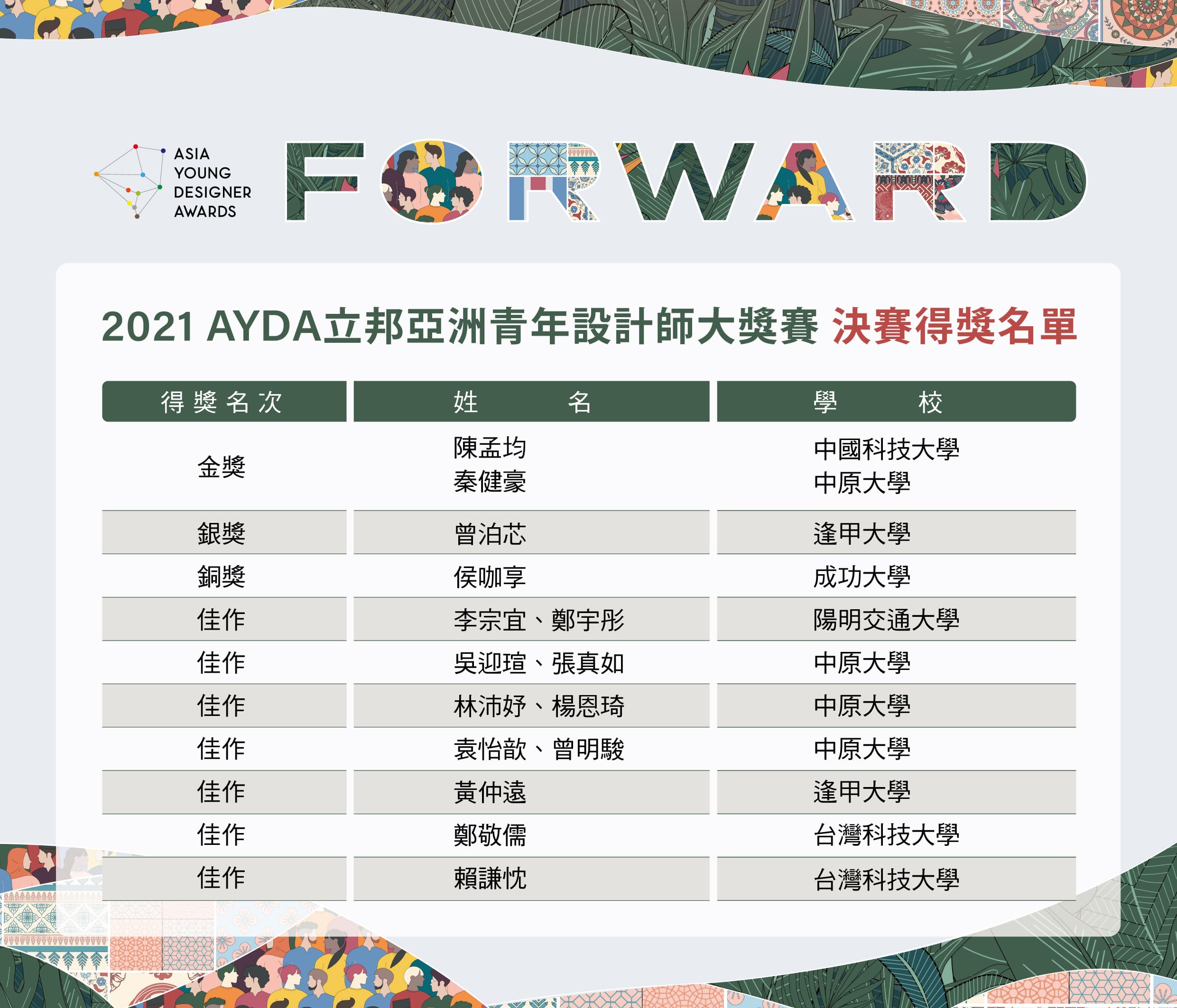 2021 AYDA Awards 台灣決選結果公告