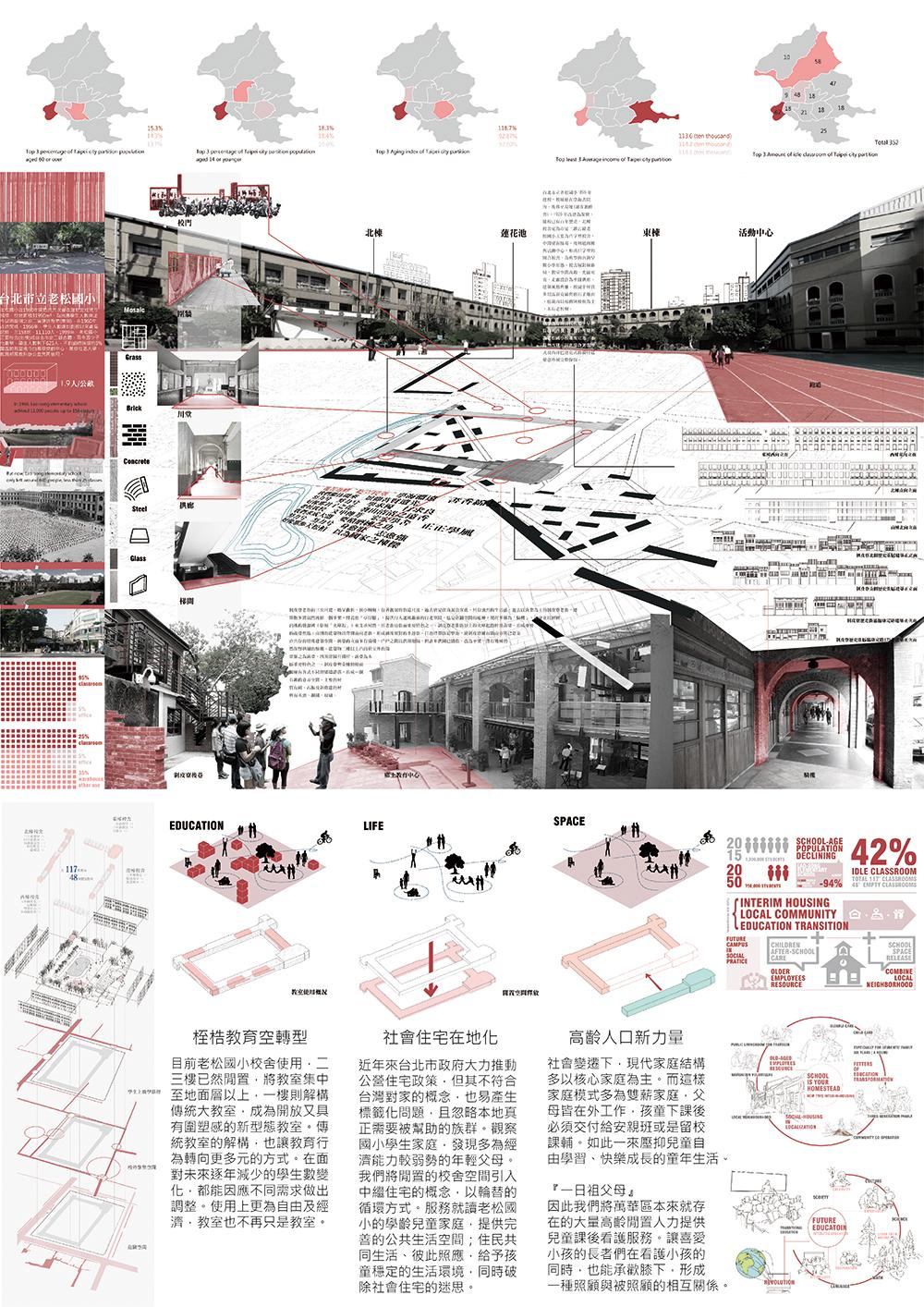 2018 中原大學 黃馨慧 + 楊子炘