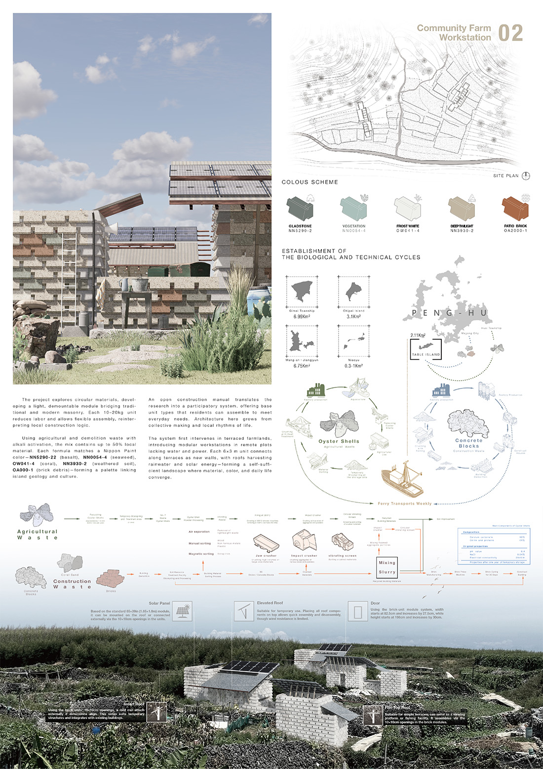 2025 國立陽明交通大學 陳秉寬